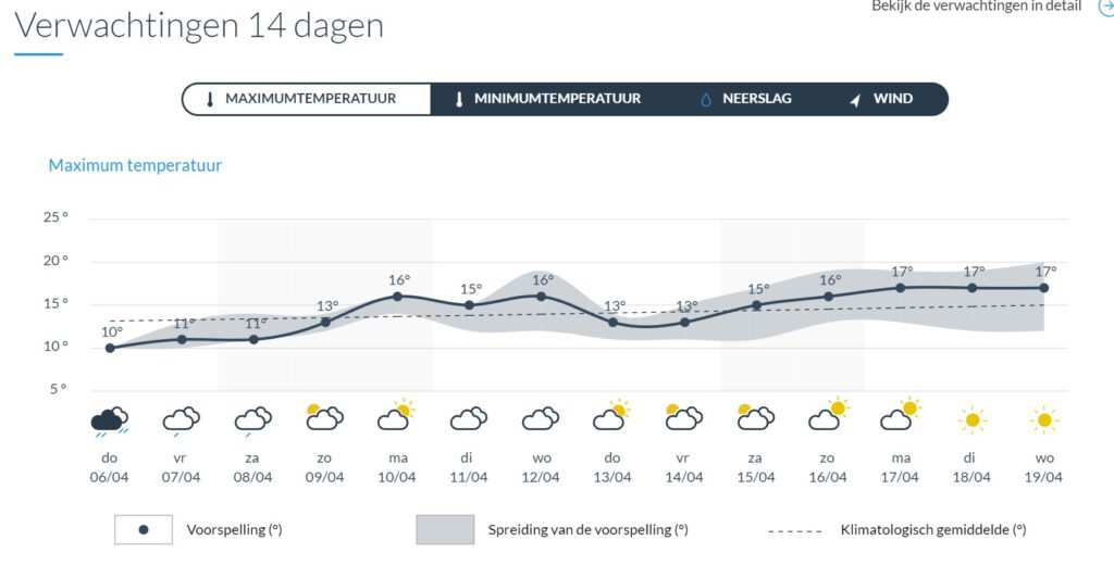 honingzolder plaatsen