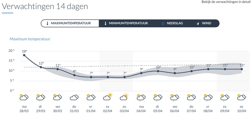 honingzolder
